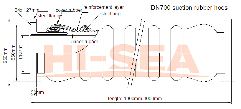 DN700 Dredge Suction Hose